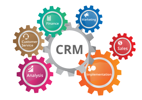 CRM چیست؟